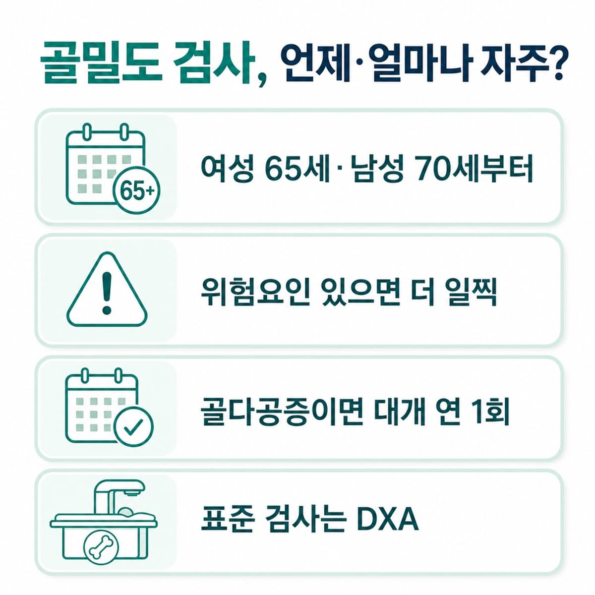 골밀도 검사, 몇 년마다 받아야 할까요?