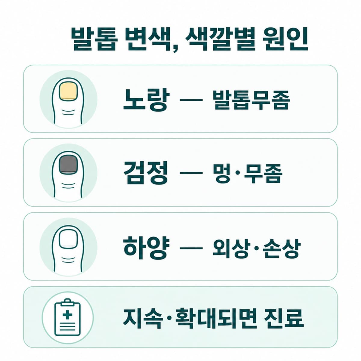 발톱 변색의 색깔별 원인을 정리한 한글 인포그래픽